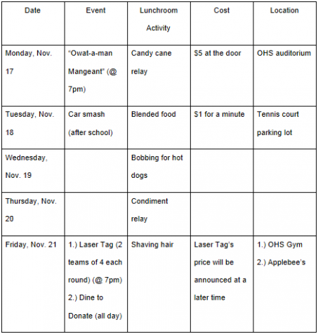 Newest Chart