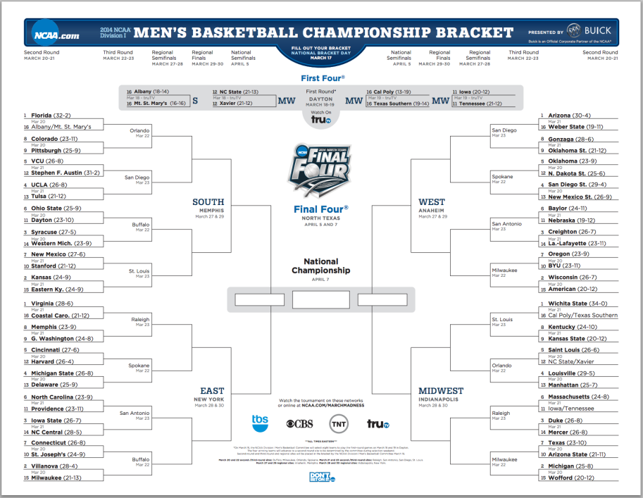 good names for march madness brackets