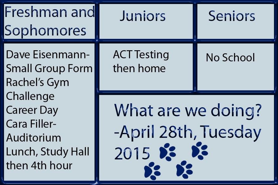 What you need to know for ACT day!
