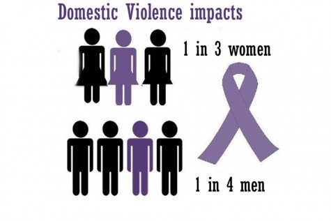 National Coalition Against Domestic Violence 