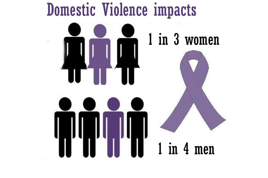 National Coalition Against Domestic Violence
