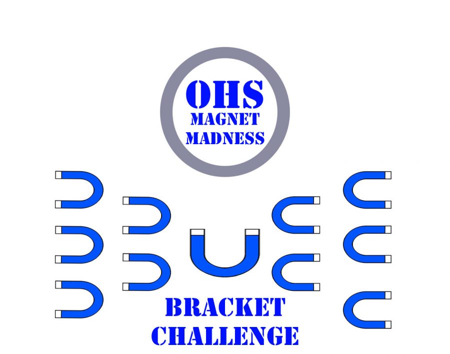 NCAA March Magnet Bracket Challenge held by Magnet.