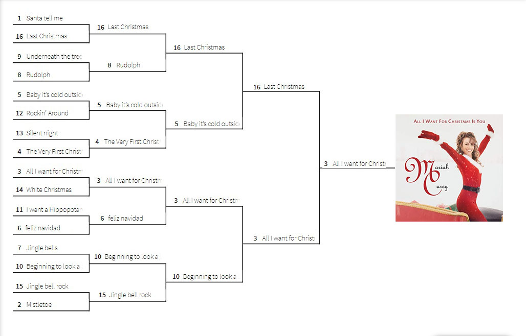 Christmas Song and Movie Madness Results