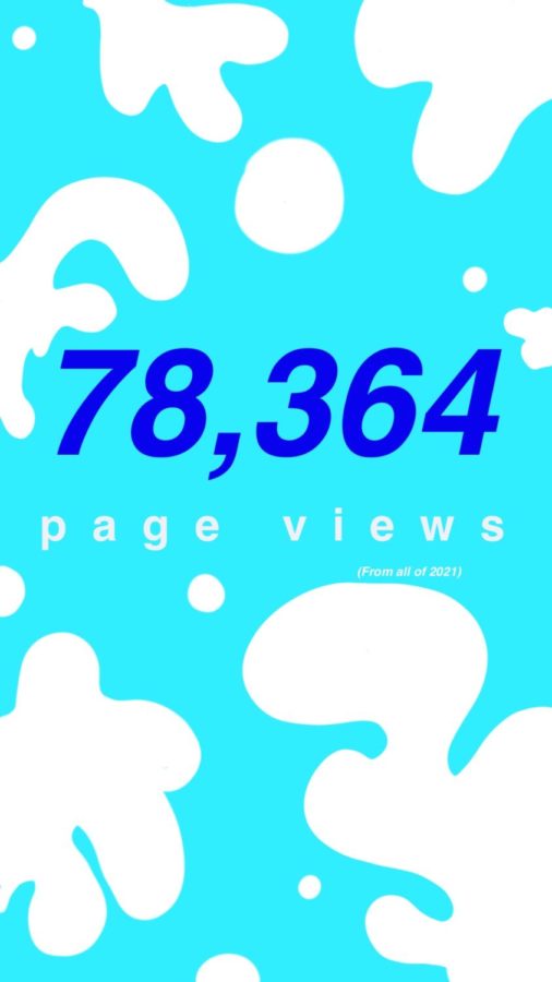 78,364 pages of Magnet were viewed by our readership over 2021