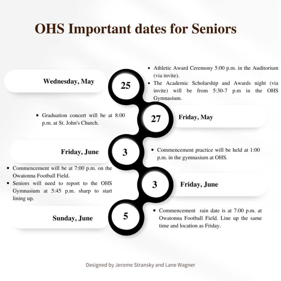 Important dates for OHS seniors in their final week leading up to graduation.