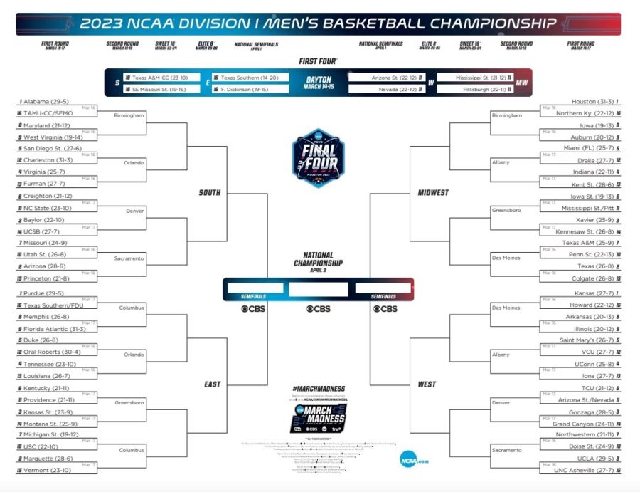 2023 March Madness updated round of 64 tournament bracket
