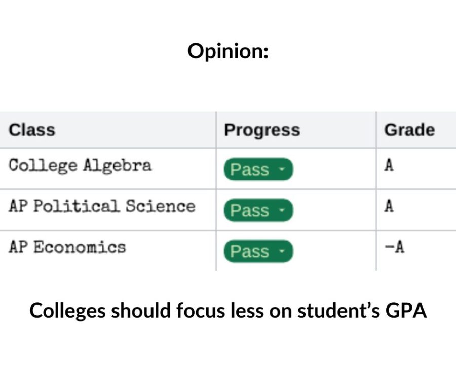 Colleges+should+focus+less+on+students+GPA