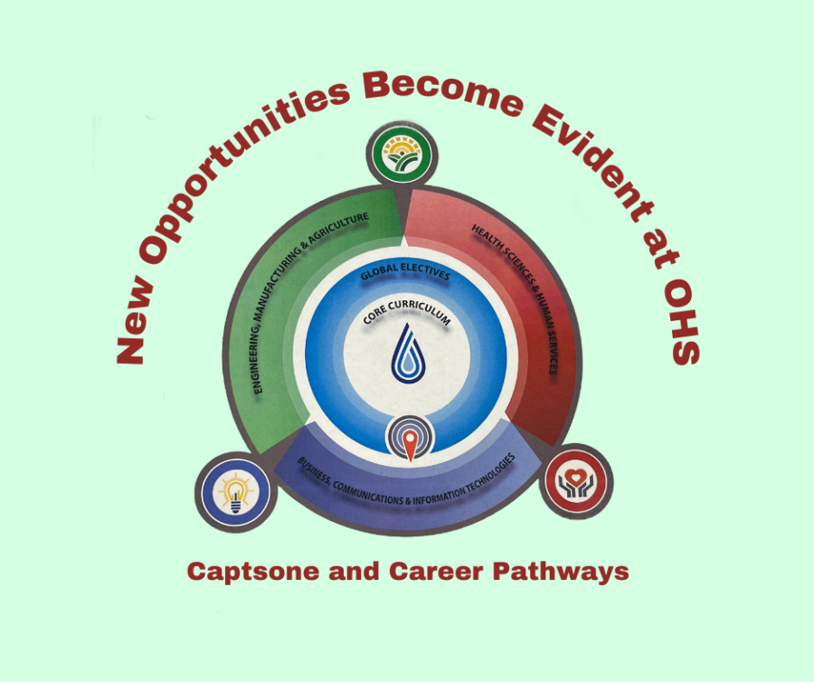 Career pathways and capstones set students up for success through OHS, leading to job opportunities while in high school. 
